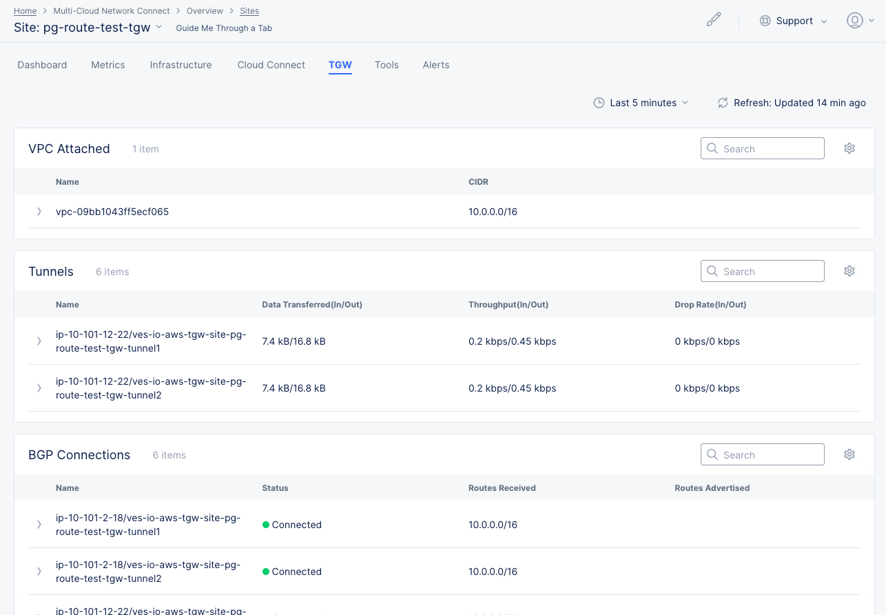 Figure: Monitor TGW Site
