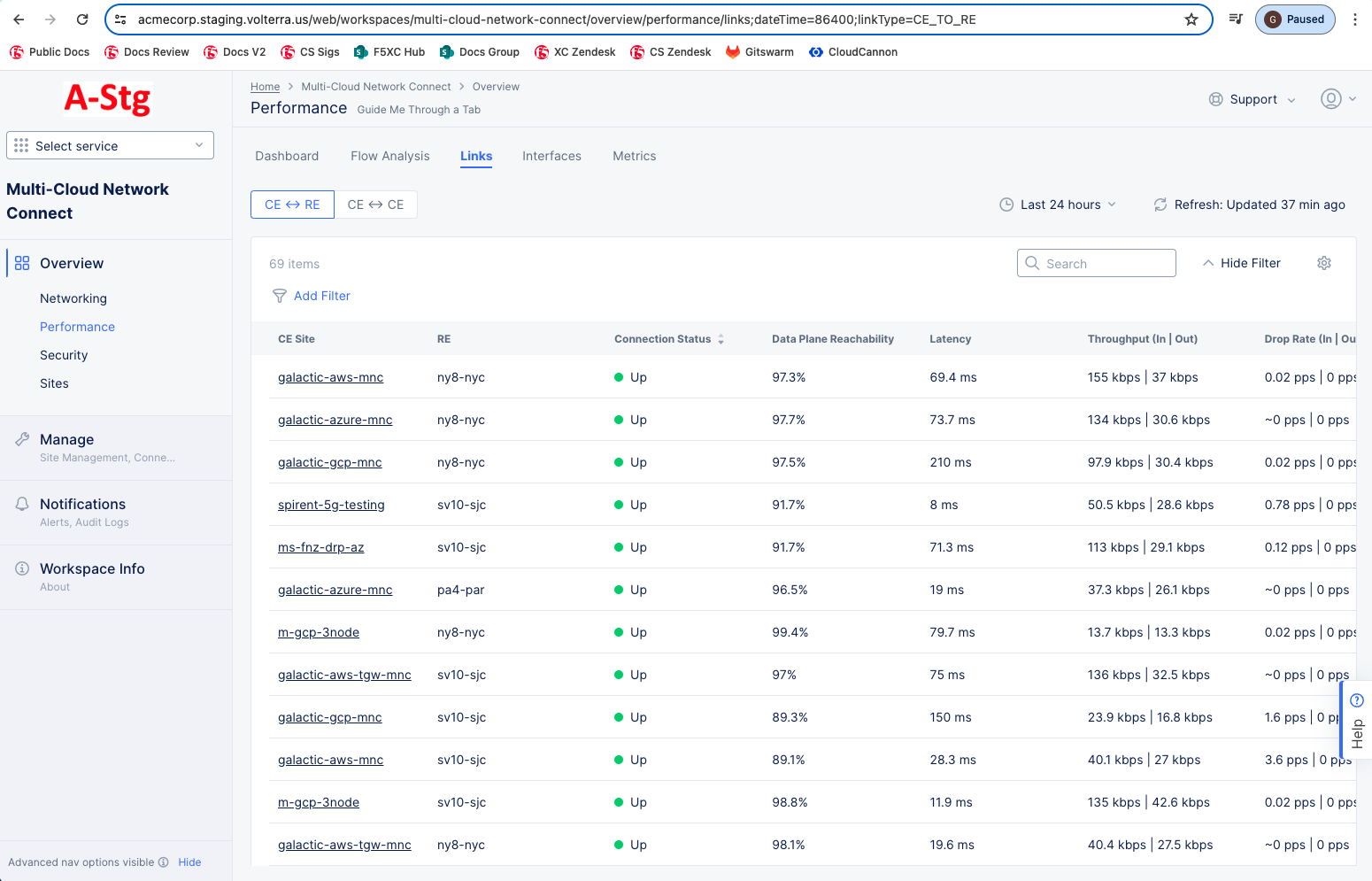 Figure: Site Performance Links
